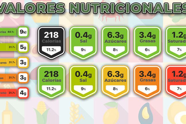Valores Energéticos 1 valores energeticos